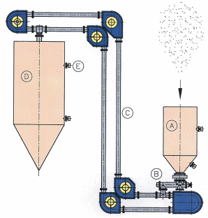 管鏈輸送機